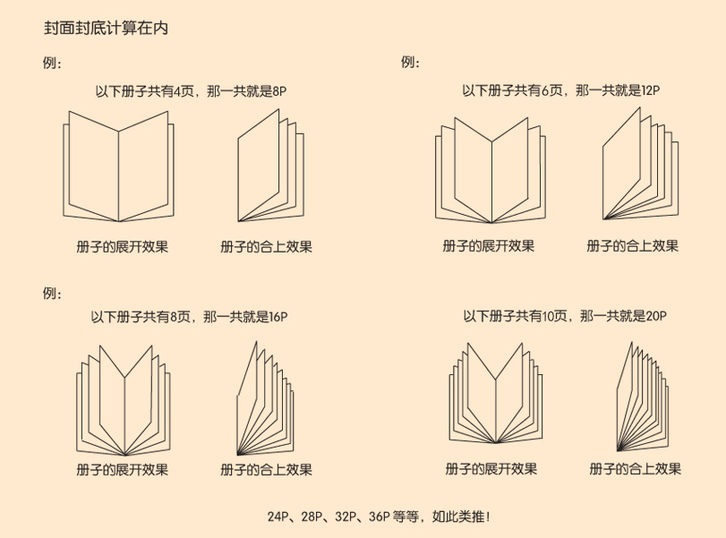 畫(huà)冊(cè)P數(shù)